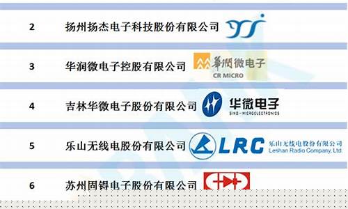 中国半导体设备十强(中国半导体设备十强上市公司晶盛)_https://www.sdylsx.com_上期所_第1张