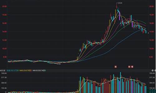 三六零目标价雪球(三六零2021年目标价)_https://www.sdylsx.com_上期能源_第1张