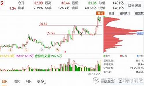 中船科技的股票值得购买吗(中船科技重大利好)_https://www.sdylsx.com_郑商所_第1张