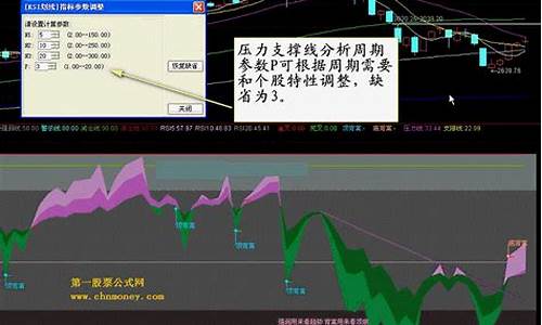 判断趋势最准确的方法指标有哪些(判断趋势最有效方法)_https://www.sdylsx.com_广期所_第1张