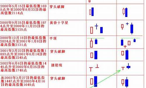 k线图分析方式(k线分析的简单法则)_https://www.sdylsx.com_广期所_第1张