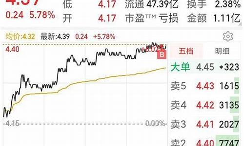 今日短线股票推荐(今日短线股票推荐)_https://www.sdylsx.com_上期所_第1张