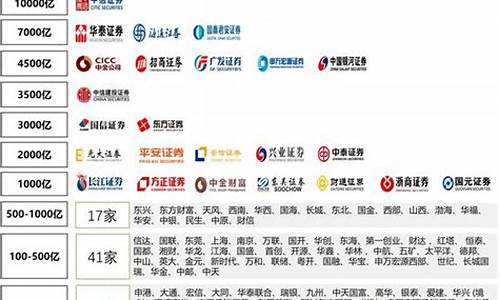 中国前10券商(中国最大的券商)_https://www.sdylsx.com_中金所_第1张
