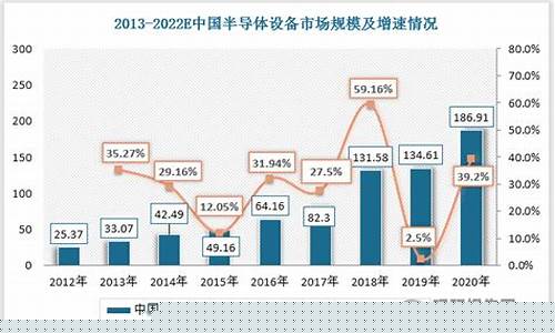 2023半导体行业分析报告(半导体2024年走势)_大商所_第1张_财经网 2023半导体行业分析报告(半导体2024年走势)_https://www.sdylsx.com_大商所_第1张