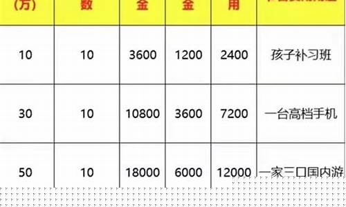 万一免5是什么意思(万一免五是正规的吗)_郑商所_第1张_财经网 万一免5是什么意思(万一免五是正规的吗)_https://www.sdylsx.com_郑商所_第1张