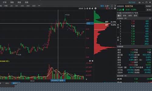 同花顺电脑版筹码在哪里图解(同花顺电脑版看筹码)_大商所_第1张_财经网 同花顺电脑版筹码在哪里图解(同花顺电脑版看筹码)_https://www.sdylsx.com_大商所_第1张