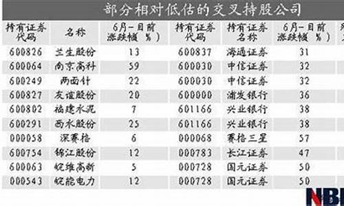 2023严重低估的券商股(券商股低估了吗)_https://www.sdylsx.com_上期能源_第1张