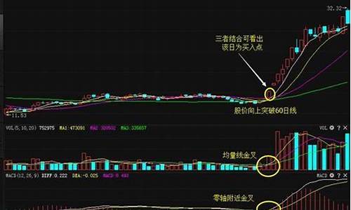 什么叫三线金叉买入(三线金叉上涨概率有多大)_https://www.sdylsx.com_郑商所_第1张