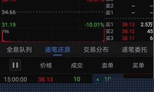 今天怎么没有龙虎财经直播(今天怎么没有龙虎财经直播了)_上期所_第1张_财经网 今天怎么没有龙虎财经直播(今天怎么没有龙虎财经直播了)_https://www.sdylsx.com_上期所_第1张