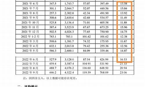 2023年下半年养猪行情如何(2021年下半年养猪怎么样)_https://www.sdylsx.com_郑商所_第1张
