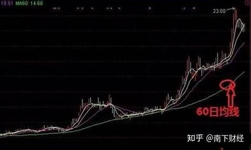 一辈子死记三根均线(一辈子死记三根均线5.21)_上期所_第1张_财经网 一辈子死记三根均线(一辈子死记三根均线5.21)_https://www.sdylsx.com_上期所_第1张