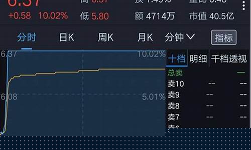 九月十五号股市直播(股市9月15日)_https://www.sdylsx.com_郑商所_第1张