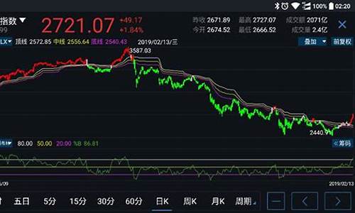 k线图怎么看涨跌信号(k线图怎么看涨跌信号l)_https://www.sdylsx.com_中金所_第1张