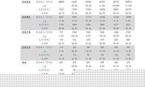 a股指数查询(a股指数实时行情)_https://www.sdylsx.com_郑商所_第1张