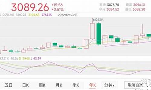 2023年股市12000点(20223股价多少)_上期所_第1张_财经网 2023年股市12000点(20223股价多少)_https://www.sdylsx.com_上期所_第1张