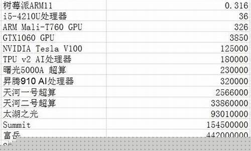 tops算力(tops算力排行榜)_中金所_第1张_财经网 tops算力(tops算力排行榜)_https://www.sdylsx.com_中金所_第1张