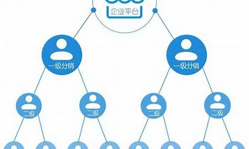 二级分销裂变图(二级分销定义)_https://www.sdylsx.com_郑商所_第1张