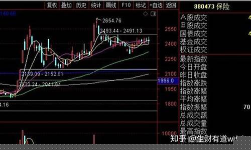 下半年看好什么板块(下半年什么板块大概率上升)_https://www.sdylsx.com_郑商所_第1张