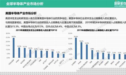 半导体行业发展现状和趋势(半导体是做什么的)_https://www.sdylsx.com_上期能源_第1张