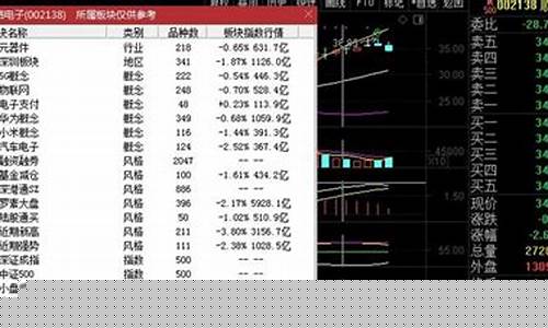 5g板块股票一览(5g龙头板块最新龙头股票)_广期所_第1张_财经网 5g板块股票一览(5g龙头板块最新龙头股票)_https://www.sdylsx.com_广期所_第1张