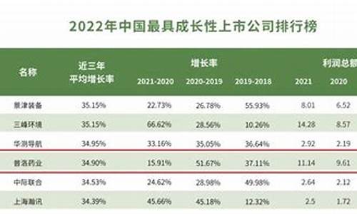 2021年最具成长性的股票(2021年最具成长性的股票是什么)_上期所_第1张_财经网 2021年最具成长性的股票(2021年最具成长性的股票是什么)_https://www.sdylsx.com_上期所_第1张
