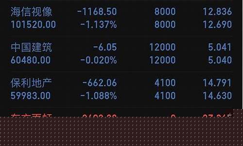 今日大盘领涨板块(今日大盘暴涨)_大商所_第1张_财经网 今日大盘领涨板块(今日大盘暴涨)_https://www.sdylsx.com_大商所_第1张