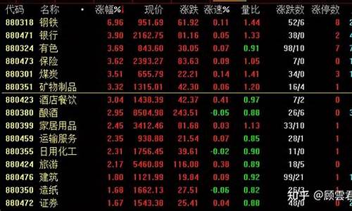 今日大盘涨了吗(今日大盘大涨)_上期能源_第1张_财经网 今日大盘涨了吗(今日大盘大涨)_https://www.sdylsx.com_上期能源_第1张