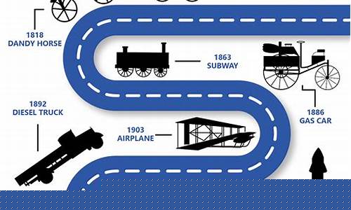 中国交通发展历程作文(中国交通的发展过程200字)_广期所_第1张_财经网 中国交通发展历程作文(中国交通的发展过程200字)_https://www.sdylsx.com_广期所_第1张