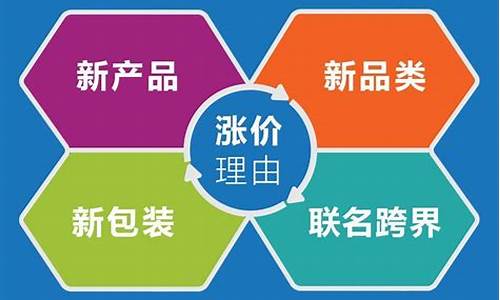 产品涨价理由(产品涨价的理由)_https://www.sdylsx.com_郑商所_第1张