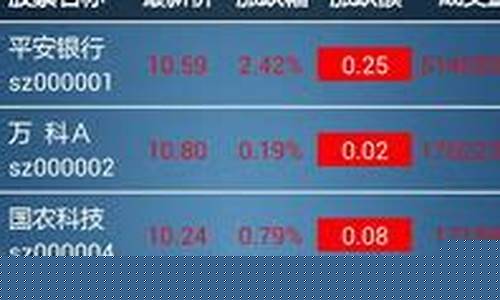 免费炒股软件排行榜前十名(炒股软件排行榜前十名2023)_郑商所_第1张_财经网 免费炒股软件排行榜前十名(炒股软件排行榜前十名2023)_https://www.sdylsx.com_郑商所_第1张