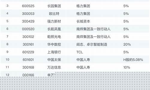 a股上市公司名单大全(a股证券公司排行榜前十名)_中金所_第1张_财经网 a股上市公司名单大全(a股证券公司排行榜前十名)_https://www.sdylsx.com_中金所_第1张