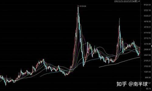 gsli001的股市直播(股市gc001)_上期能源_第1张_财经网 gsli001的股市直播(股市gc001)_https://www.sdylsx.com_上期能源_第1张
