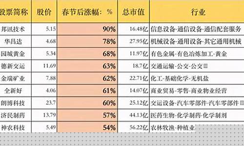 优质股票排名(优质股票排行榜)_https://www.sdylsx.com_上期能源_第1张