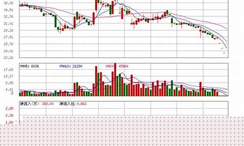 600680股票(600680股票行情)_上期所_第1张_财经网 600680股票(600680股票行情)_https://www.sdylsx.com_上期所_第1张