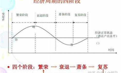 什么叫顺周期的股票(顺周期股是啥意思)_中金所_第1张_财经网 什么叫顺周期的股票(顺周期股是啥意思)_https://www.sdylsx.com_中金所_第1张