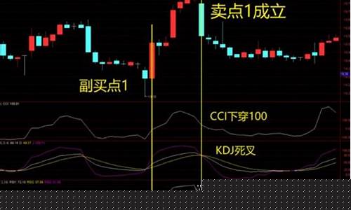 cci下穿-100什么意思(cci上穿0)_大商所_第1张_财经网 cci下穿-100什么意思(cci上穿0)_https://www.sdylsx.com_大商所_第1张