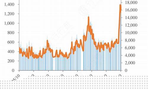 a股成交量历史记录怎么查(a股成交量历史记录查询)_中金所_第1张_财经网 a股成交量历史记录怎么查(a股成交量历史记录查询)_https://www.sdylsx.com_中金所_第1张