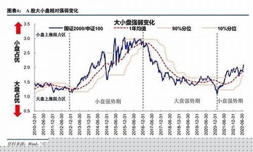 什么是小盘股什么是大盘股票_郑商所_第1张_财经网 什么是小盘股什么是大盘股票_https://www.sdylsx.com_郑商所_第1张