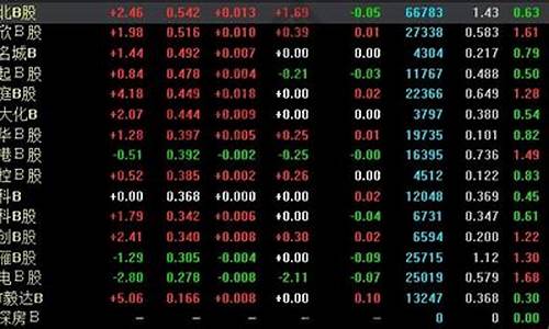 b股代码什么开头(b股股票)_上期所_第1张_财经网 b股代码什么开头(b股股票)_https://www.sdylsx.com_上期所_第1张