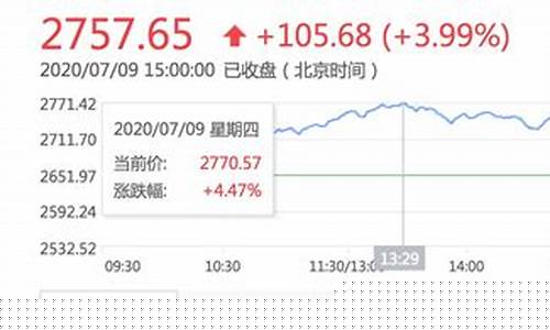 今日创业板(创业板指数是多少)_广期所_第1张_财经网 今日创业板(创业板指数是多少)_https://www.sdylsx.com_广期所_第1张
