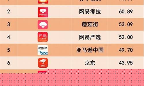 中国十大零售商排名(中国零售十强)_https://www.sdylsx.com_上期能源_第1张