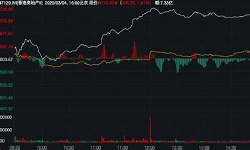 低位蓝筹股有哪些 怎么判断(怎么知道哪些是蓝筹股)_https://www.sdylsx.com_大商所_第1张