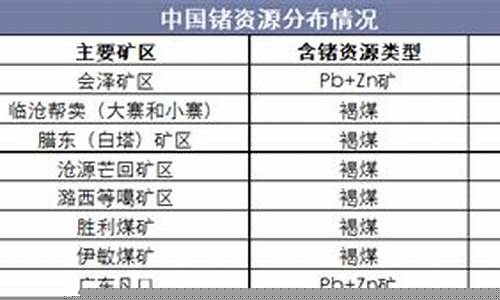 中国最大的锗业生产公司(中国最大的锗矿 上市公司)_https://www.sdylsx.com_中金所_第1张