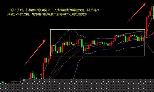 k线上涨形态图解(k线上涨图片)_大商所_第1张_财经网 k线上涨形态图解(k线上涨图片)_https://www.sdylsx.com_大商所_第1张