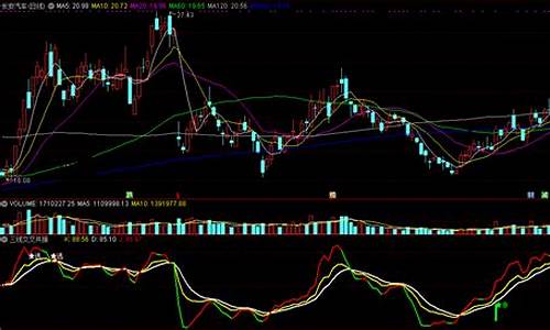 rsi三线交叉(rsi指标三条线金叉)_https://www.sdylsx.com_上期所_第1张