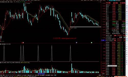 三线合一股票走势(三线合一选股公式源码)_大商所_第1张_财经网 三线合一股票走势(三线合一选股公式源码)_https://www.sdylsx.com_大商所_第1张