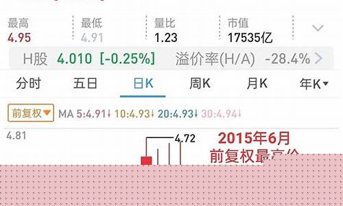 为什么说银行股低估(中国的银行股为什么被低估)_https://www.sdylsx.com_中金所_第1张