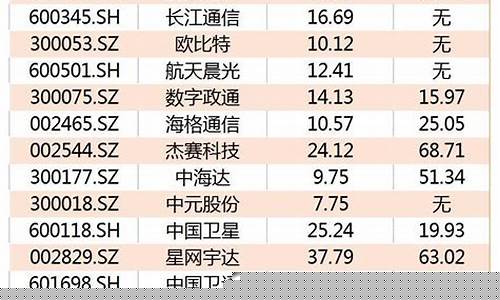 卫星概念股一览表(卫星 概念股)_https://www.sdylsx.com_上期能源_第1张