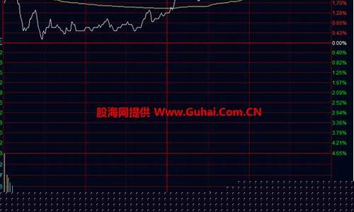 主力入场分时图公式(主力买进分时主图)_上期能源_第1张_财经网 主力入场分时图公式(主力买进分时主图)_https://www.sdylsx.com_上期能源_第1张