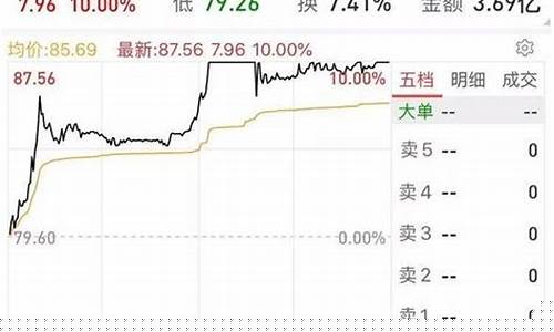 2020年优质白马股票有哪些_广期所_第1张_财经网 2020年优质白马股票有哪些_https://www.sdylsx.com_广期所_第1张